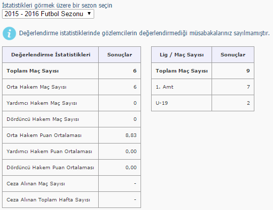 FYS hakem müsabaka istatistik bilgileri